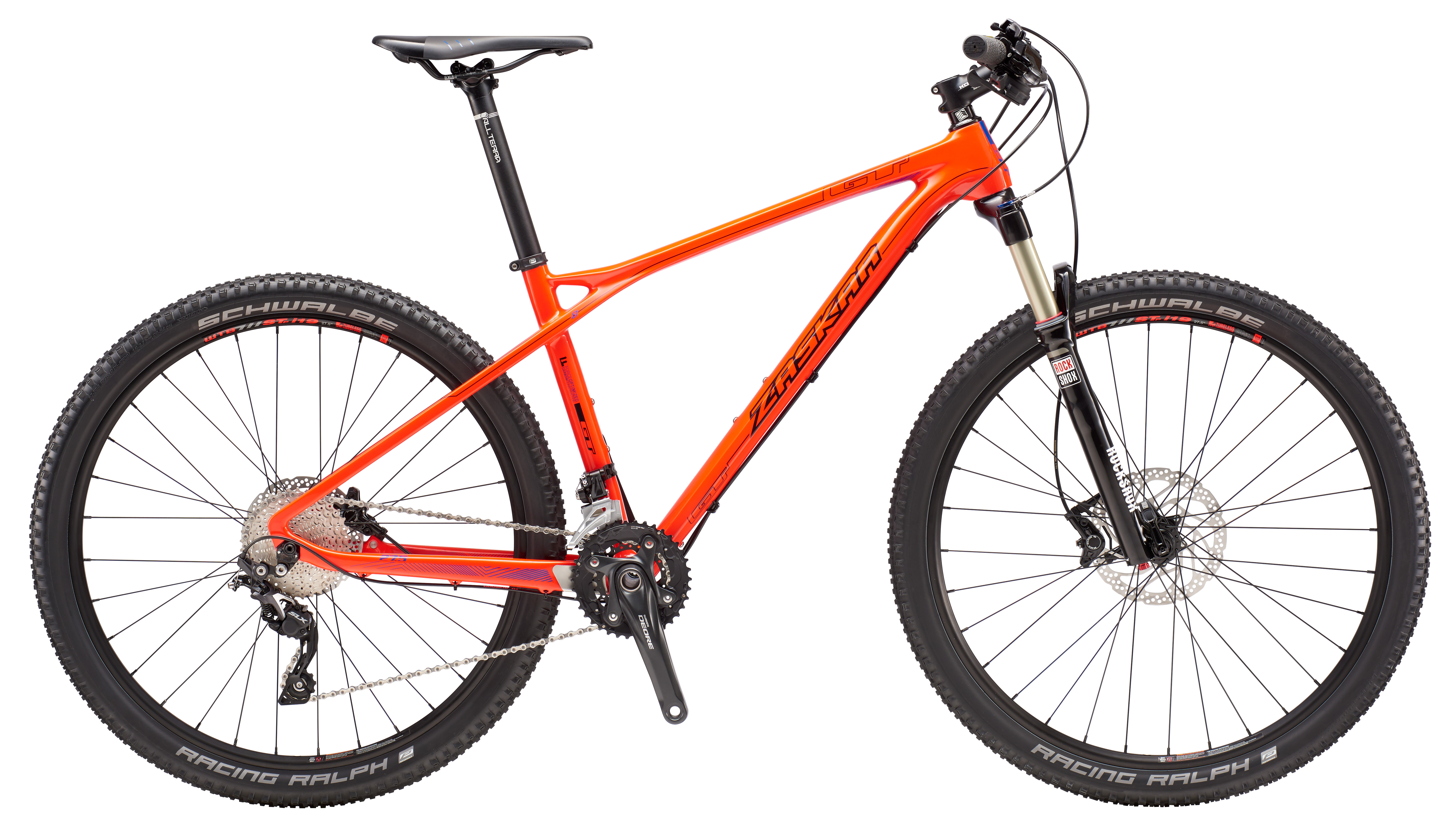 Gt zaskar 2025 carbon price